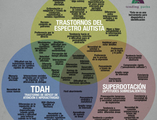 Doble Excepcionalidad:  El Talento en los Márgenes